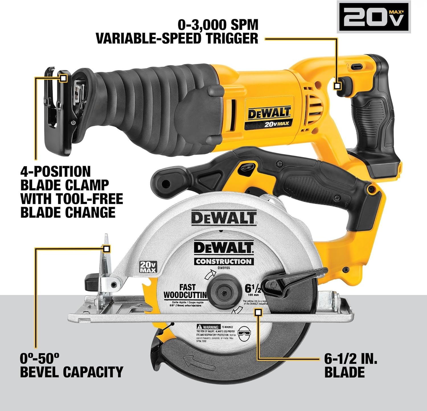 DEWALT 20V MAX Power Tool Combo Kit