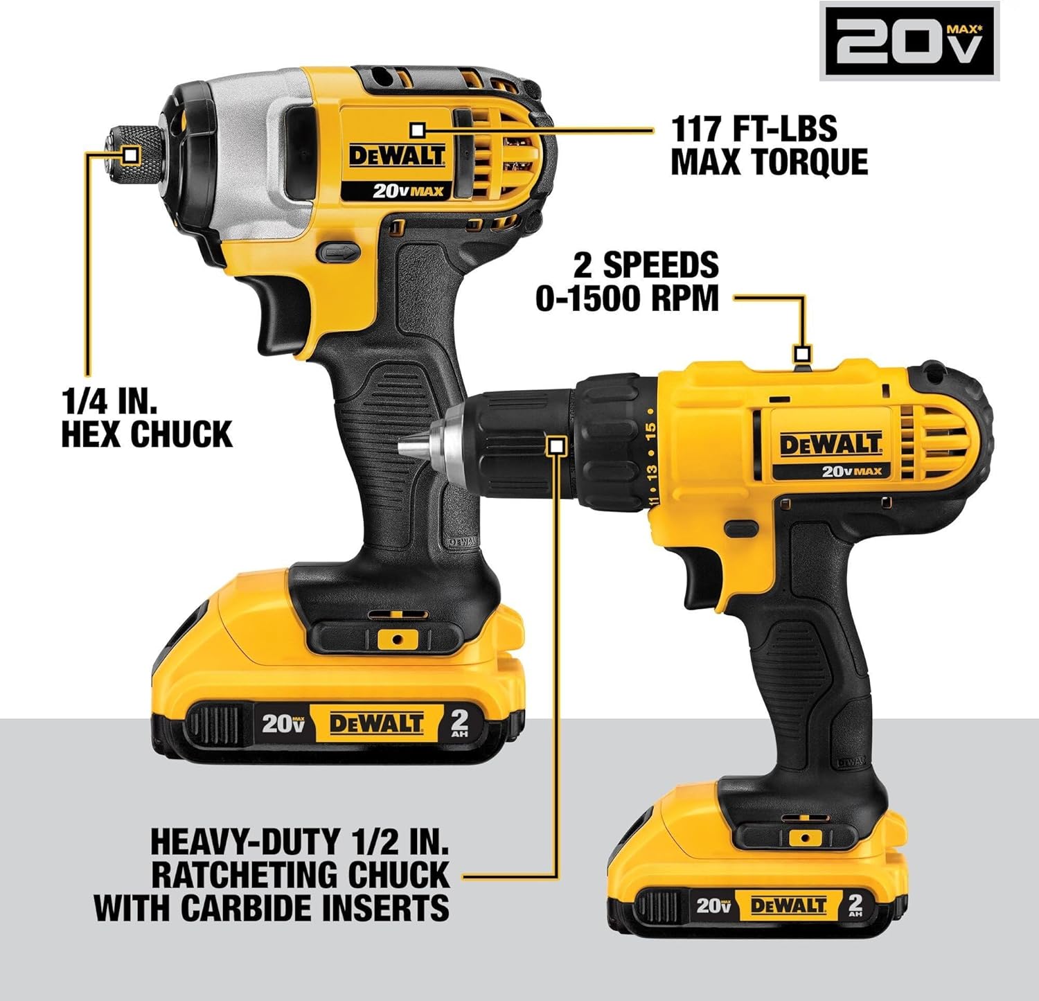 DEWALT 20V MAX Power Tool Combo Kit