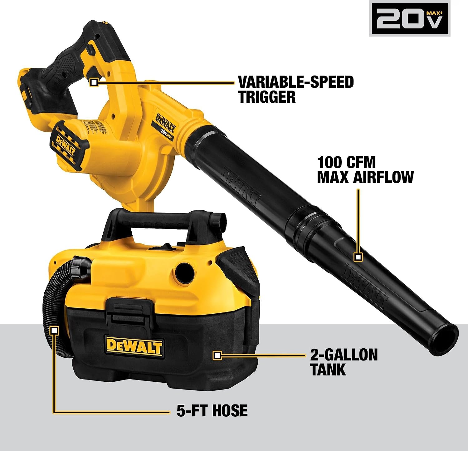 DEWALT 20V MAX Power Tool Combo Kit