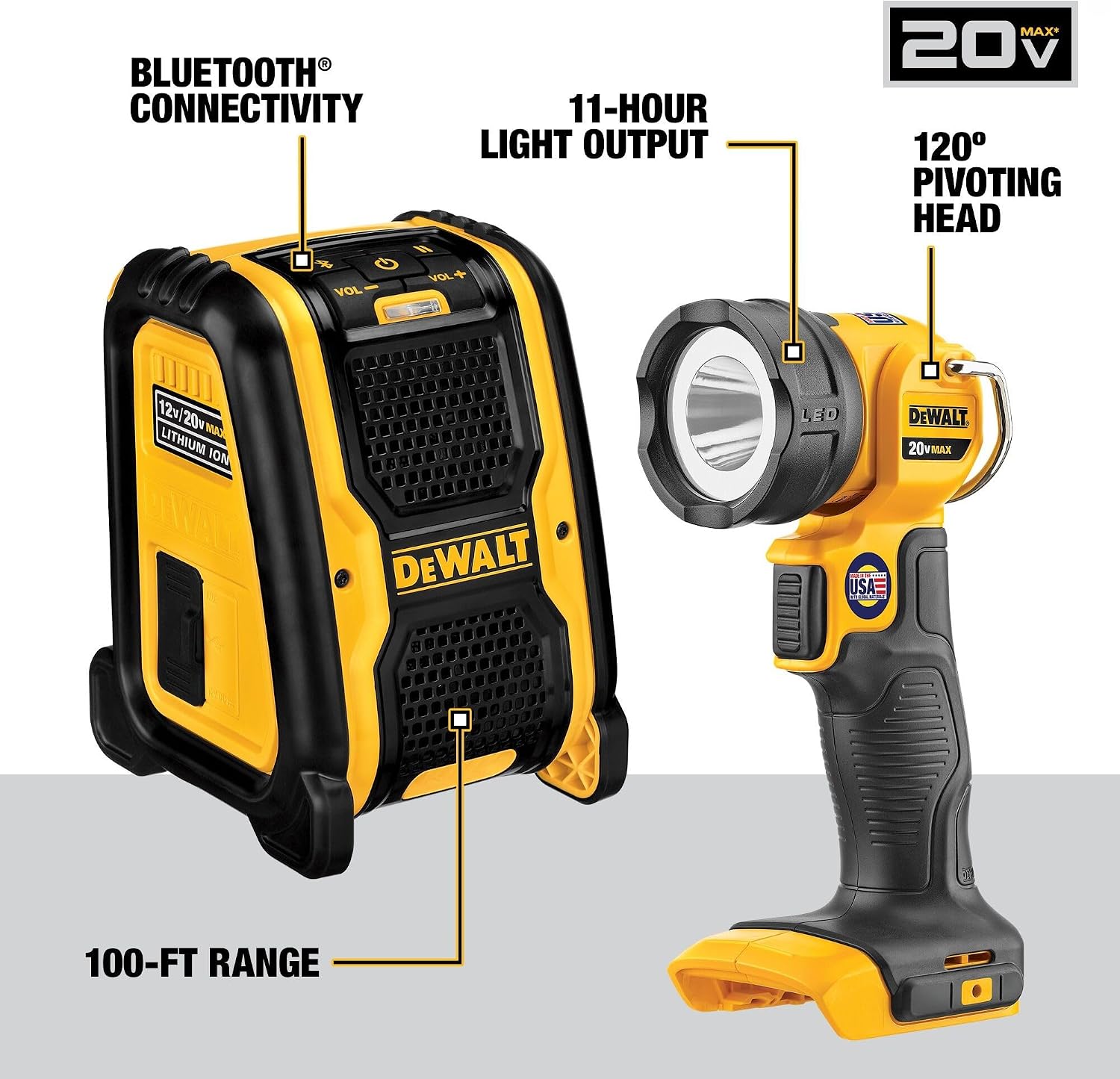 DEWALT 20V MAX Power Tool Combo Kit